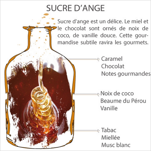 Aromalife sucre d ange